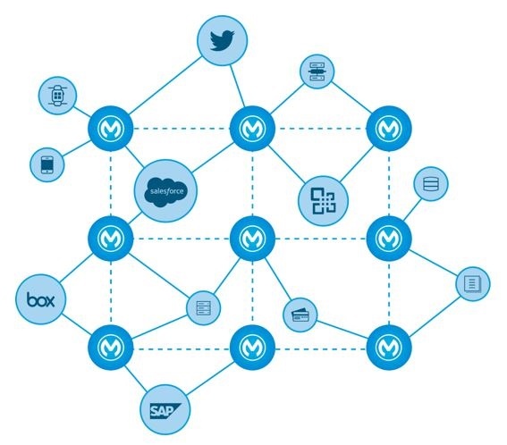 Network Applications